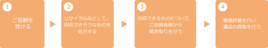 遺品整理の流れ
