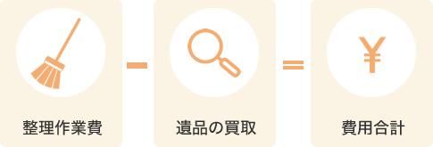 遺品整理の流れ